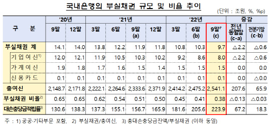금융감독원 제공